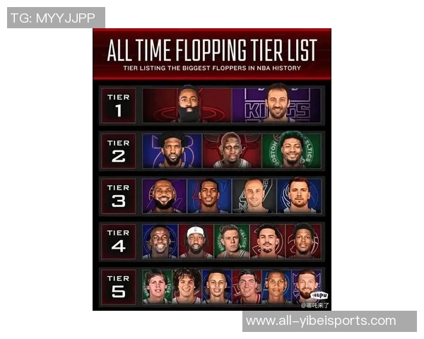 韦德称SGA掌握造犯规技巧如同哈登火箭时期表现出色