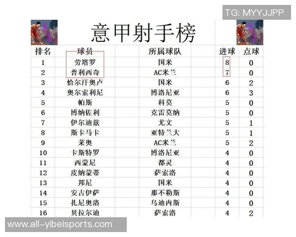 意甲最新积分榜解析米兰与那不勒斯并列领跑国米紧随其后 意甲最新积分榜解析米兰与那不勒斯并列领跑国米紧随其后